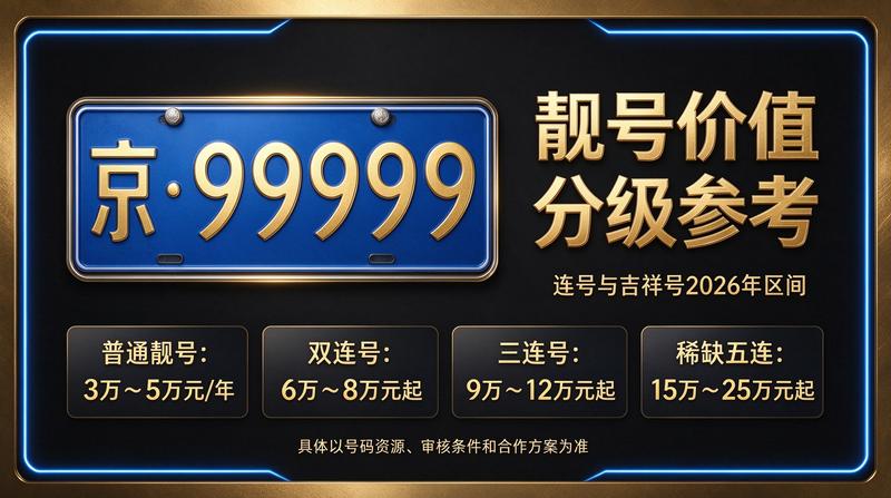 北京车牌租赁办理现场